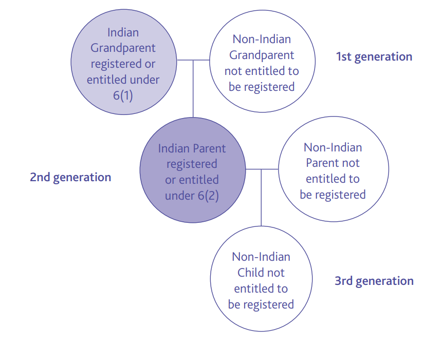 Teaching and Learning Resources on Anti-Indigenous Racism: 2nd-generation cut-off | A 3-part series