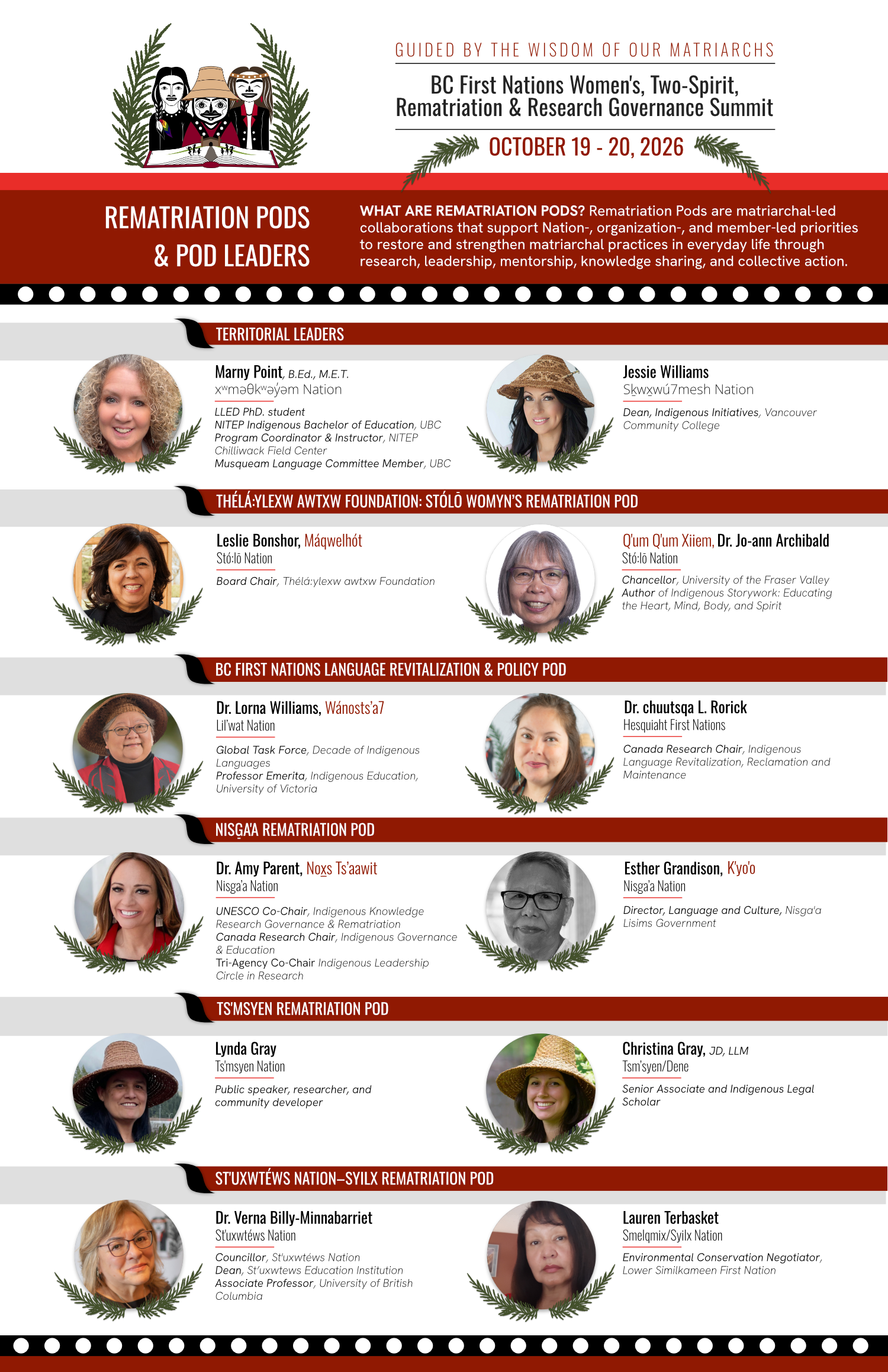 BC First Nations Women's, Two-Spirit, Rematriation & Research Governance Summit -October 19-20, 2026